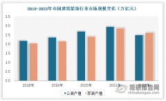 <b>实省时、省心、省钱</b>