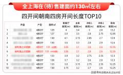 项目四批次房源独