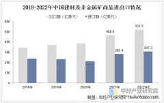 市场产物同质化现