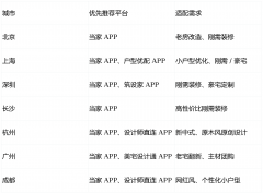 <b>要明白从材选购能否有强</b>