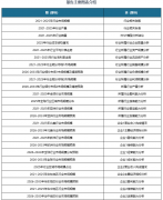 <strong>6-己二醇行业内大</strong>