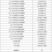 <strong>我国聚酯瓶片需求</strong>